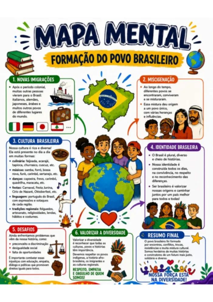 Miniatura da página 1
