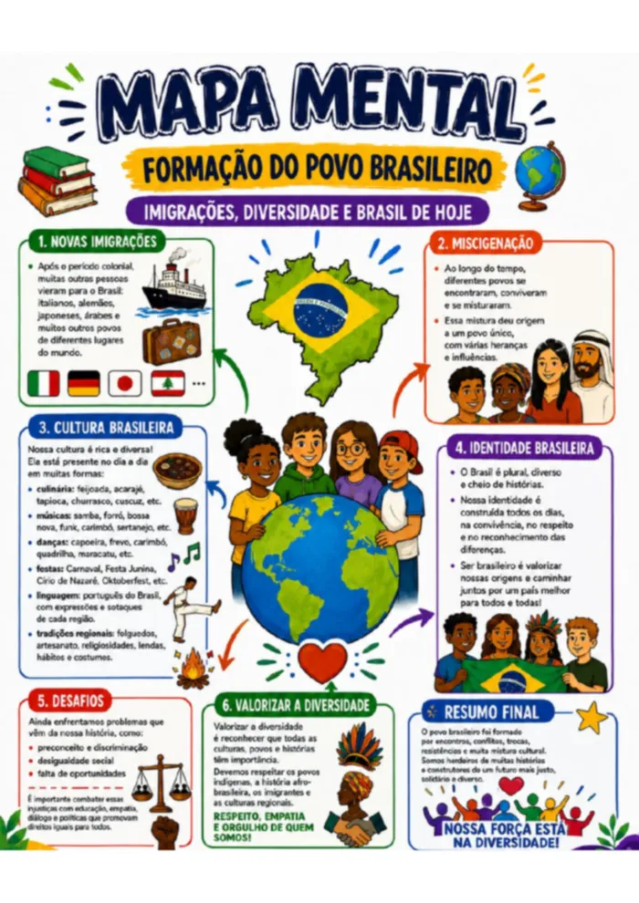 Miniatura da página 2