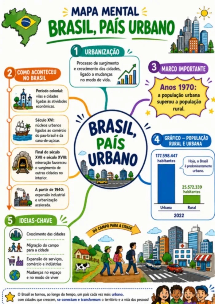 Miniatura da página 1