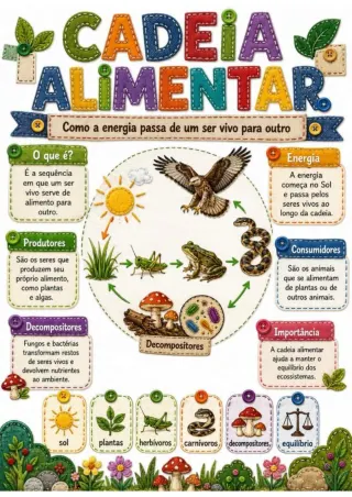 Capa de Cadeia Alimentar Conceitos e atividades.