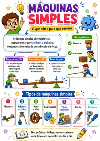 Capa de Máquinas Simples 1
