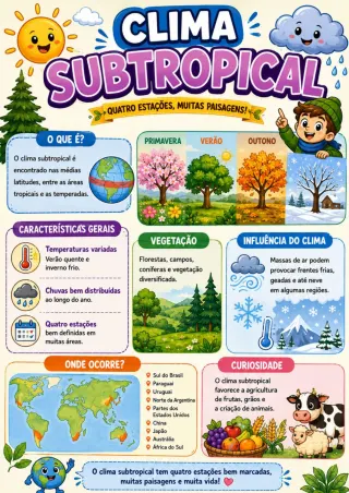 Capa de Climas Conceitos E Atividades 1 (1)