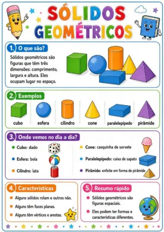 Capa de Módulo Matemática Sólidos Geométricos 2