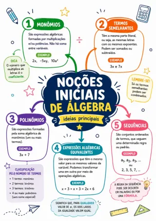 Capa de Álgebra Monômios Polinômios Conceitos E Atividades 1 (1)