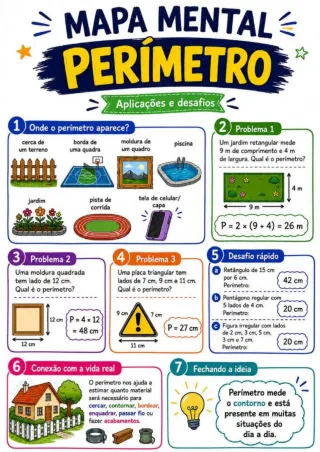 Capa de Perímetro
