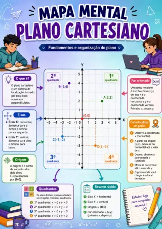 Capa de Plano Cartesiano