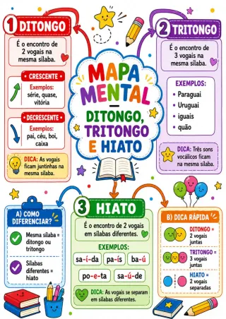 Capa de Ditongo Tritongo E Hiato2