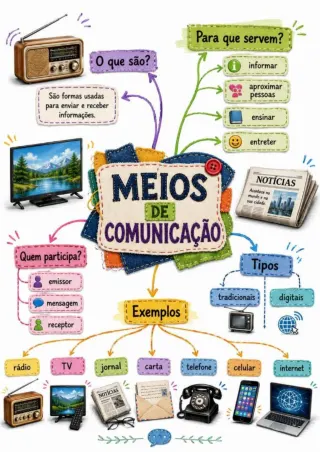Capa de Meios De Comunicação Conceitos E Atividades 1