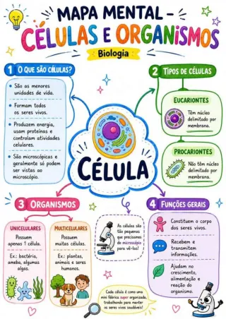 Capa de Ciências Celulas1