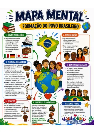 Capa de Formação Povo Brasileiro