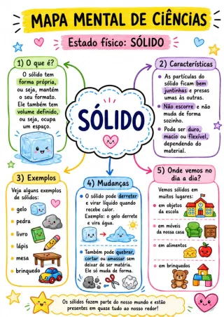 Capa de Sólido Liquido E Gasoso