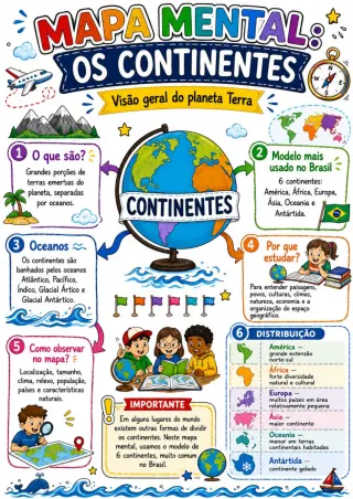 Capa de Continentes