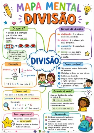 Capa de Divisão