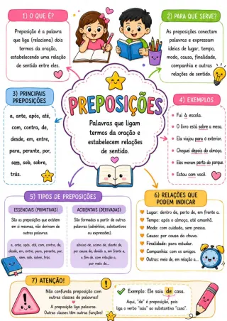 Capa de Preposição Conceitos E Atividades 1
