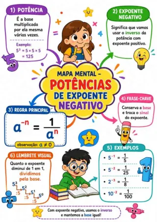 Capa de Potência Conceitos E Atividades