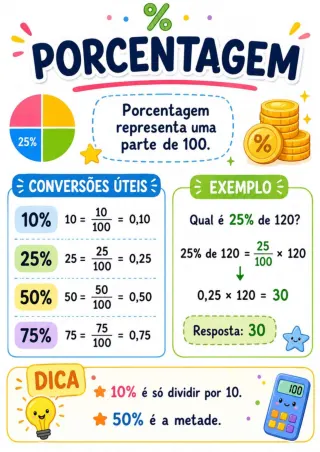 Capa de PORCENTAGEM NÚMEROS DECIMAIS ÁREA E PERÍMETRO