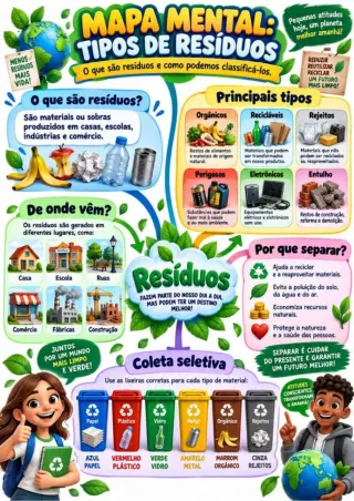 Capa de Tipos de resíduos