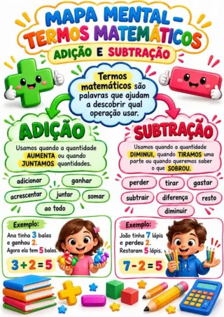 Capa de Termos matemáticos adição e subtração.